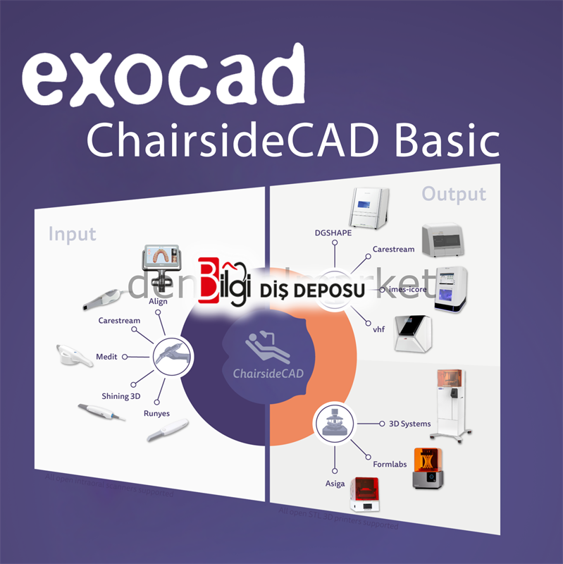 Exocad ChairsideCAD Bite Splint Module